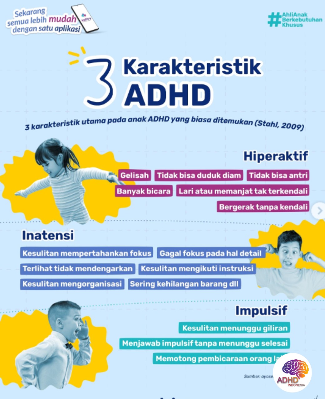 Jenis-Jenis ADHD dan Karakteristik Anak di Kabupaten Intan Jaya