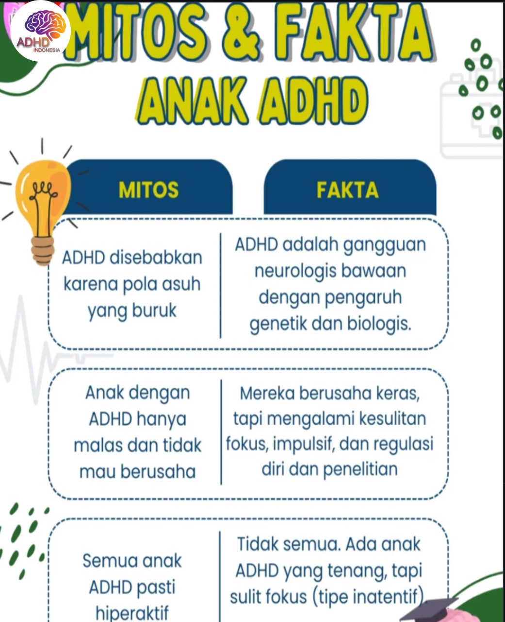 Mitos dan Fakta Seputar ADHD yang Beredar di Kabupaten Intan Jaya